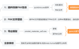 inzoi游戏解包教学